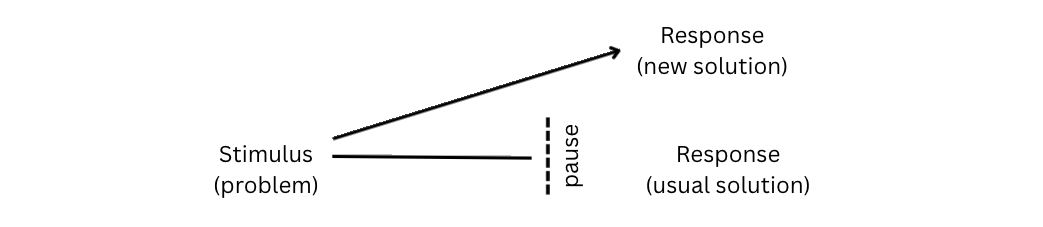 Diagram_1_creativity.png